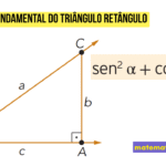 Relação Fundamental do Triângulo Retângulo