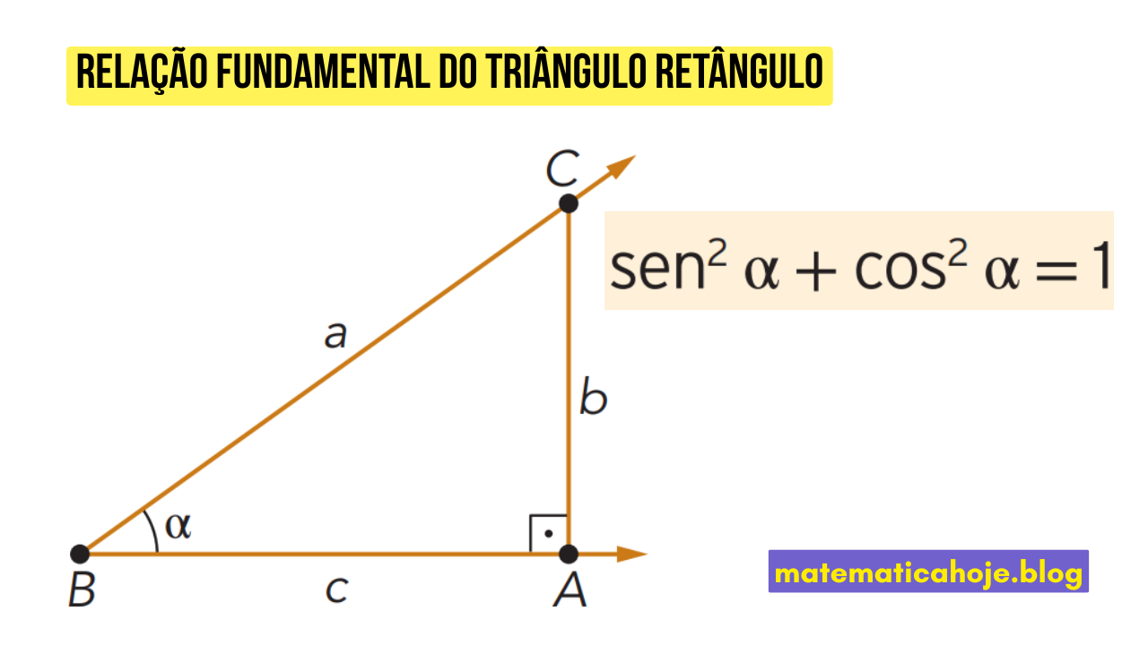 Relação fundamental do triângulo retângulo