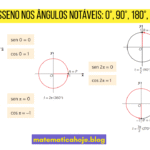Seno e Cosseno nos Ângulos Notáveis