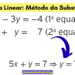 Sistemas Lineares: Método da Substituição