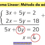 Sistemas Lineares: Método da Adição