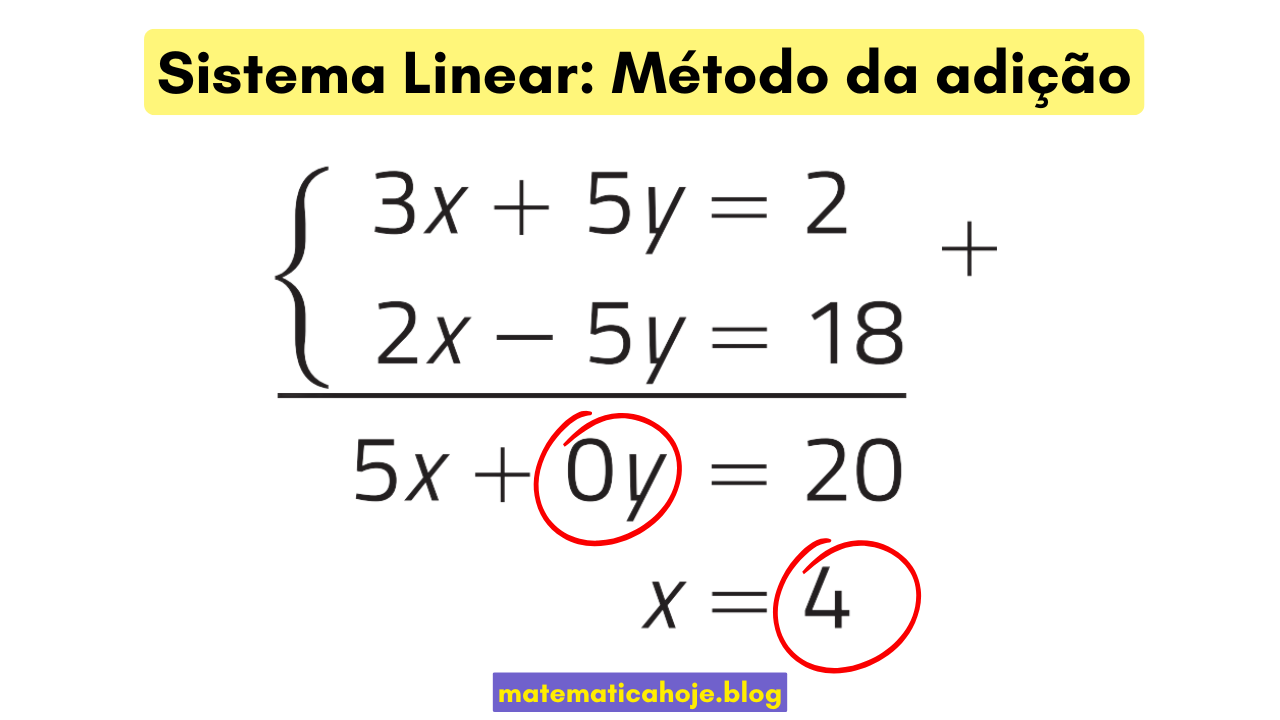 Sistema linear: método da adição — eliminar y somando equações