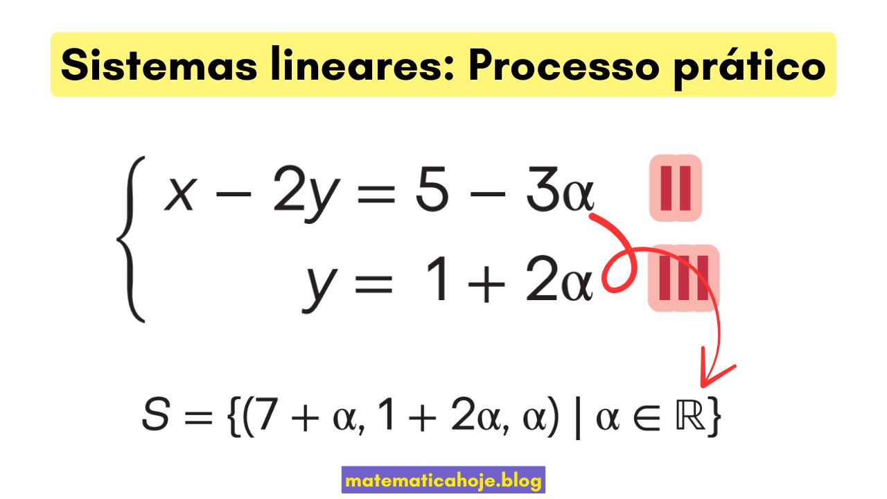 Processo prático para sistemas lineares com parâmetro α