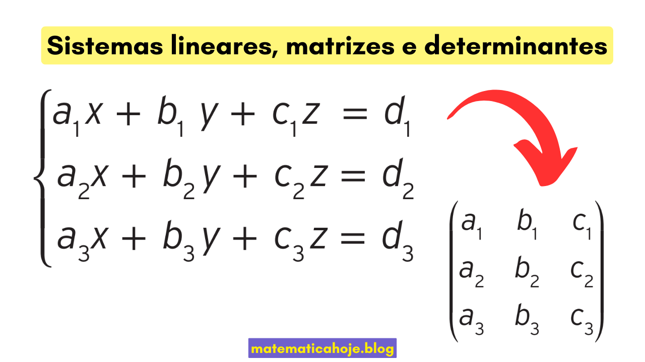 Resumo: sistemas lineares, matrizes e determinantes