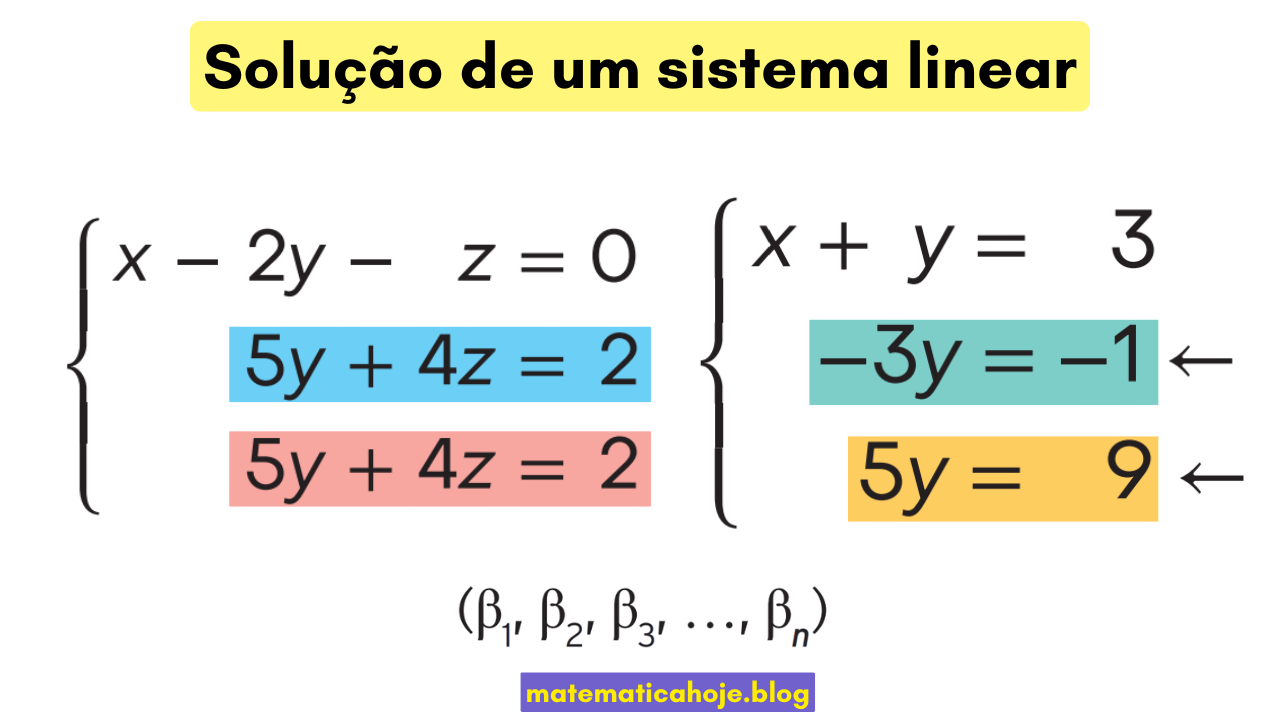 Solução de um sistema linear – exemplos de sistemas com e sem solução