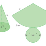 Superfícies de um Cone