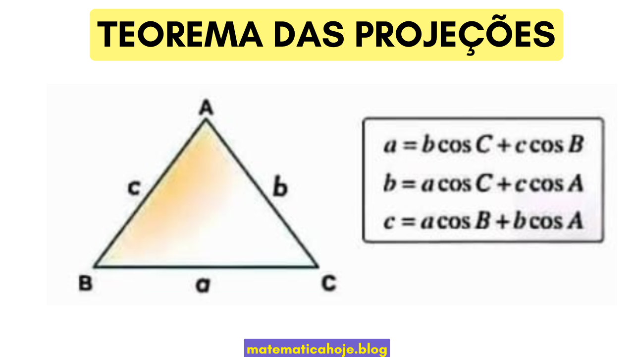 Teorema das Projeções