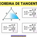 Teorema de Tangentes 
