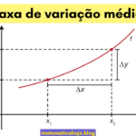 Taxa de variação média