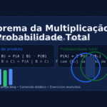 Teorema da Multiplicação e Probabilidade Total — cálculos passo a passo