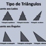 Tipo de Triângulos