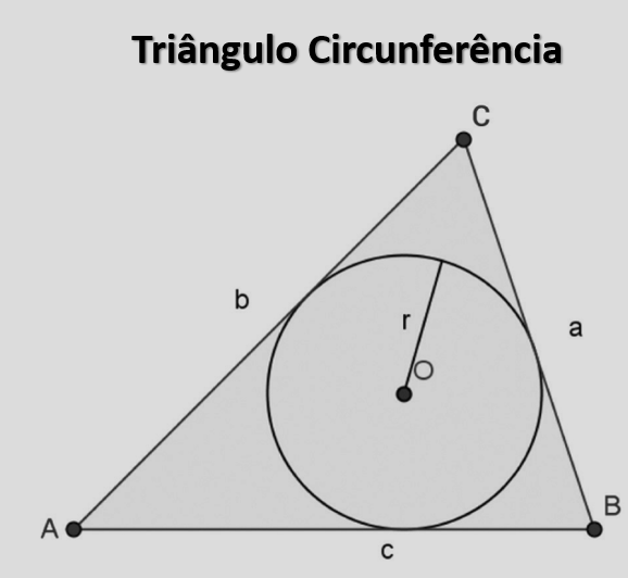 Triângulo ABC com incírculo de raio r tangente aos três lados. O centro é o incentro.