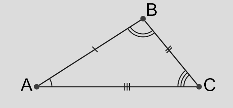 Triângulo escaleno com lados a, b, c diferentes e ângulos α, β, γ