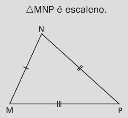 ΔMNP escaleno: todos os lados e ângulos diferentes.