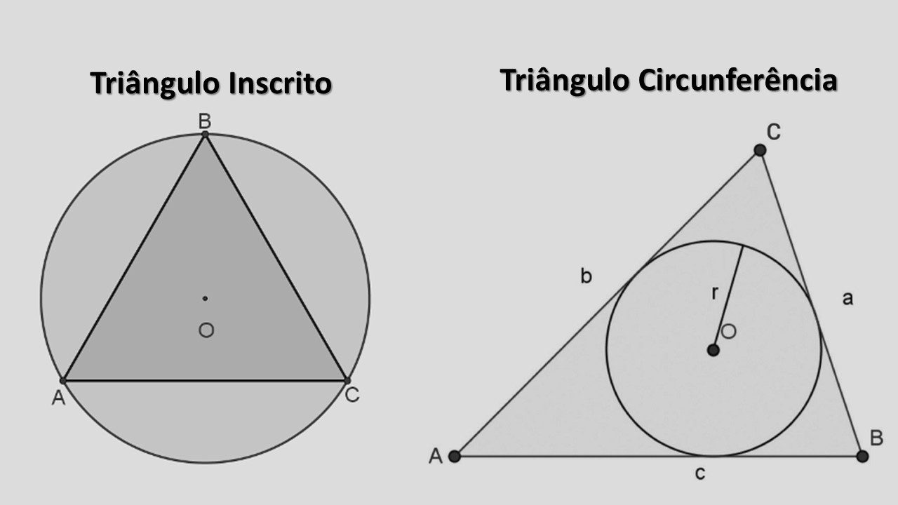 Esquemas: à esquerda um triângulo inscrito; à direita um triângulo com incírculo.