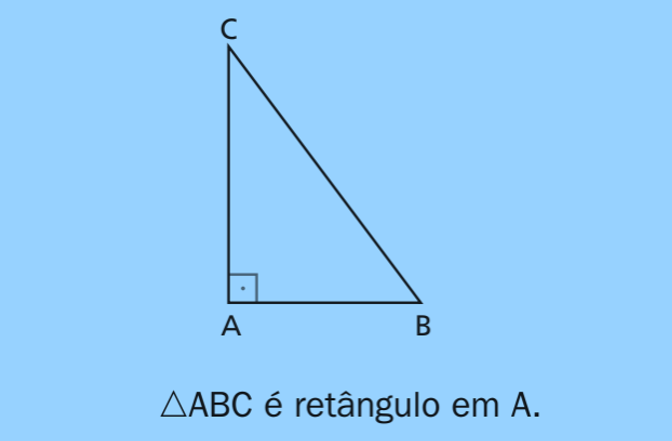 ΔABC retângulo: ângulo de 90° em A.