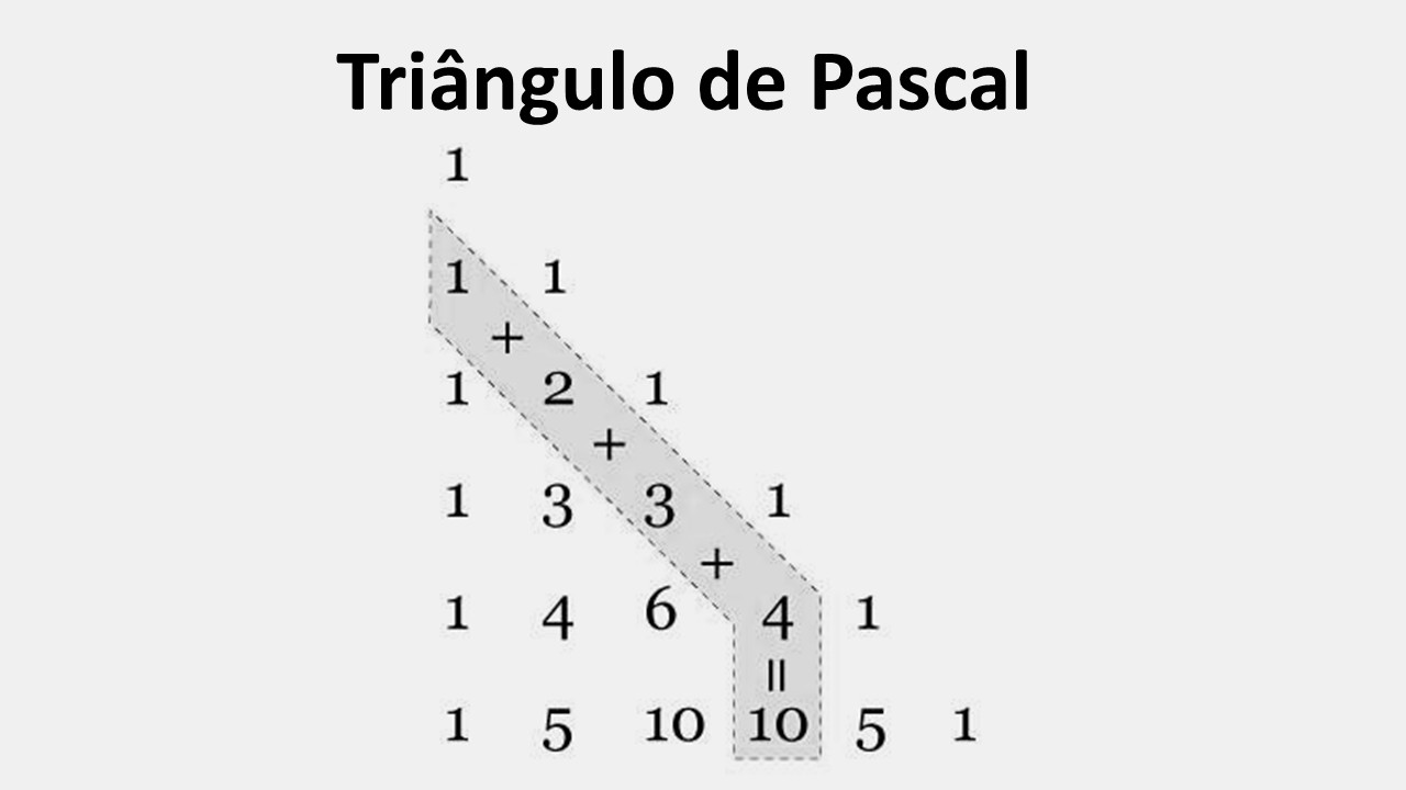 Imagem de capa: Triângulo de Pascal exibindo coeficientes binomiais