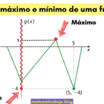 Valor máximo e mínimo de uma função