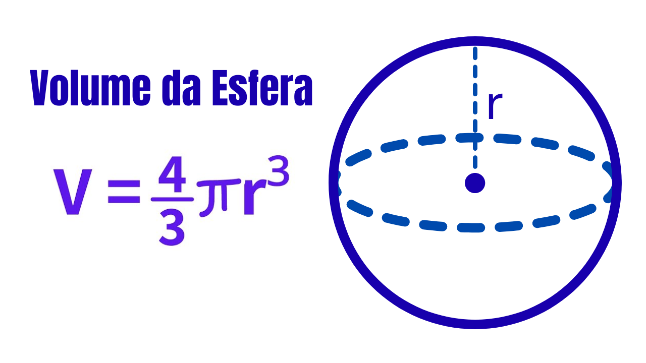 Fórmula do volume da esfera