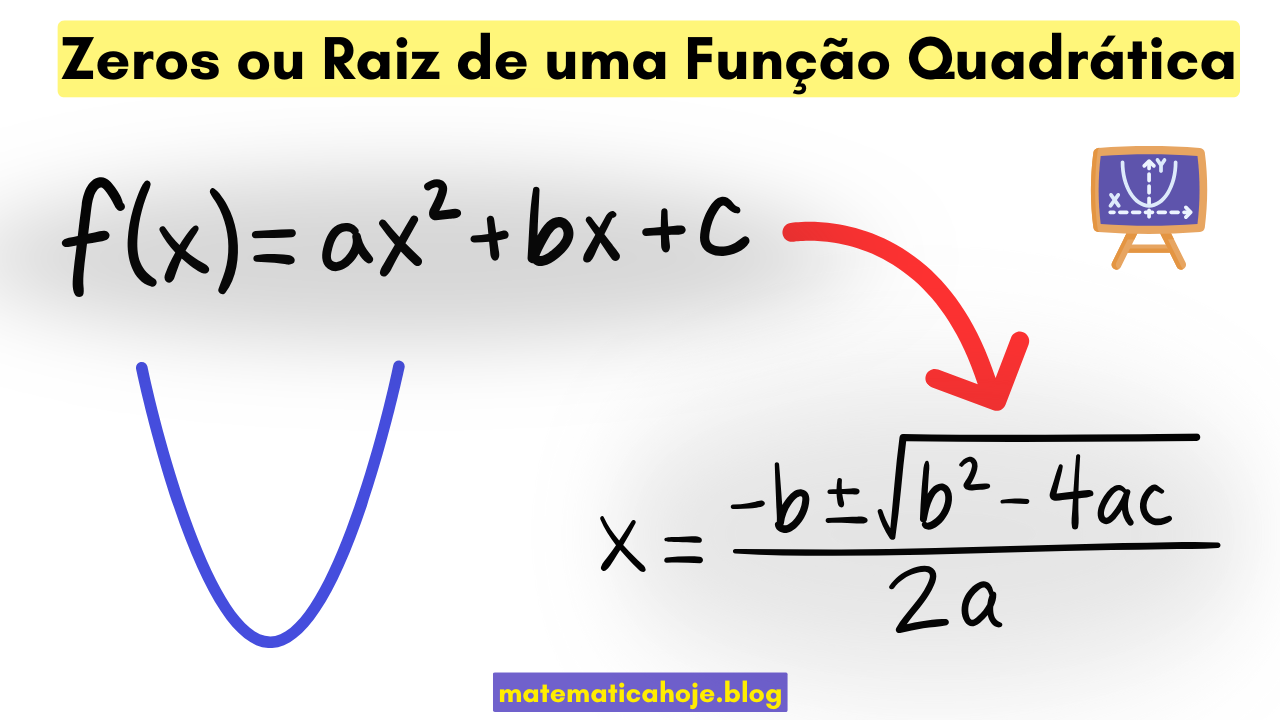 Ilustração com f(x)=ax²+bx+c e a fórmula de Bhaskara para encontrar as raízes da função quadrática.