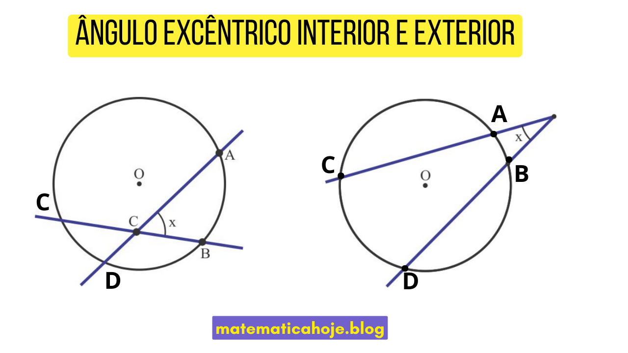 Âângulo excêntrico interior E exterior