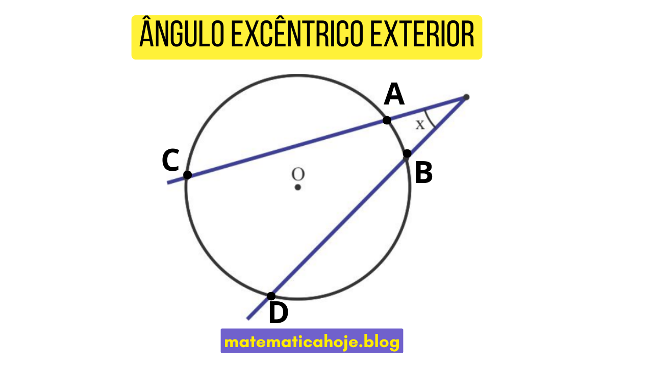 Ângulo excêntrico exterior na circunferência