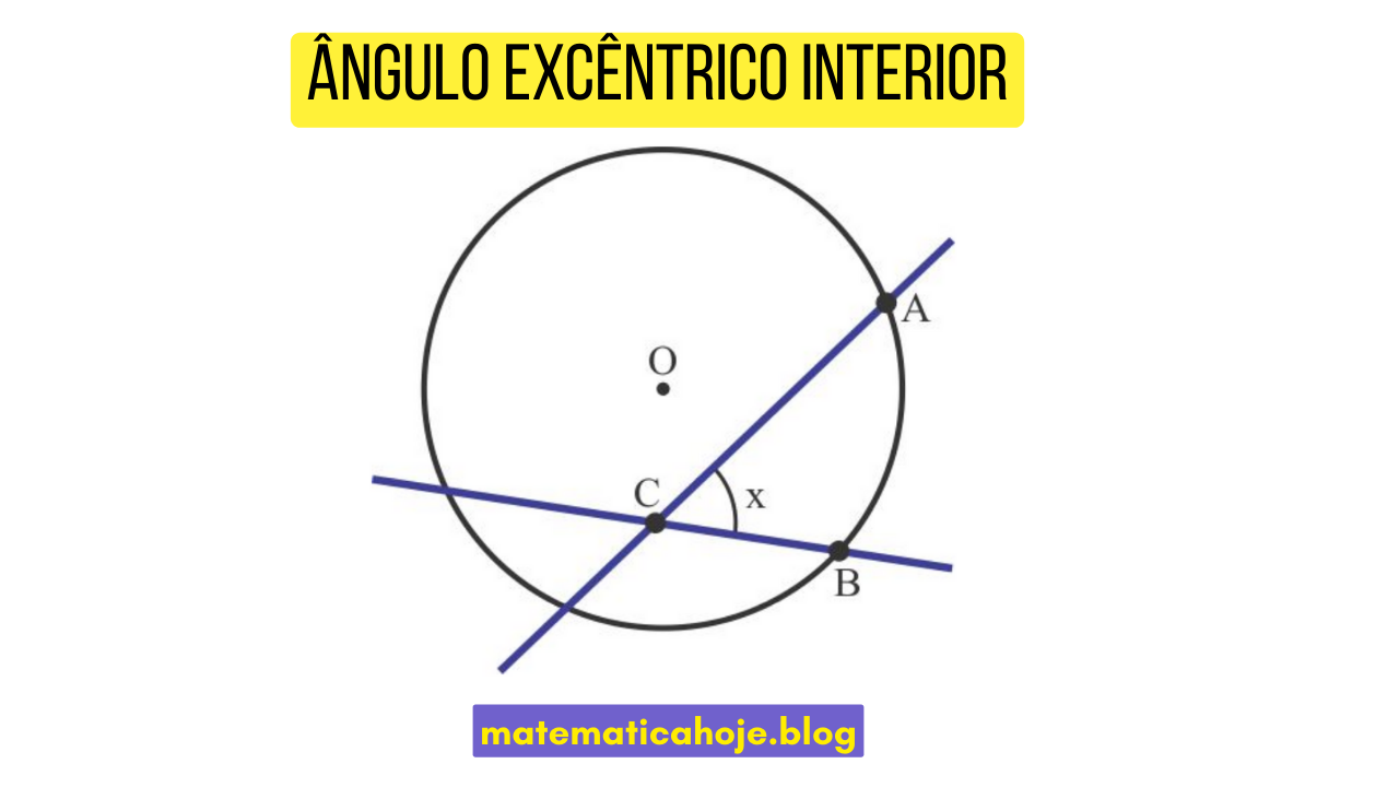 Ângulo excêntrico interior na circunferência