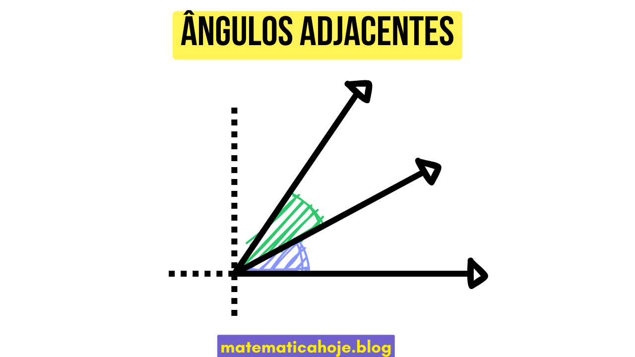 Exemplo de ângulos adjacentes