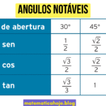 Ângulos Notáveis: 30°, 45° e 60°