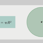 Área de um Círculo: fórmulas, exemplos e exercícios resolvidos