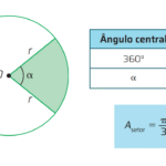 Área de um Setor Circular