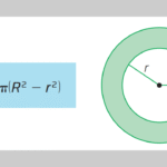 Área de uma Coroa Circular