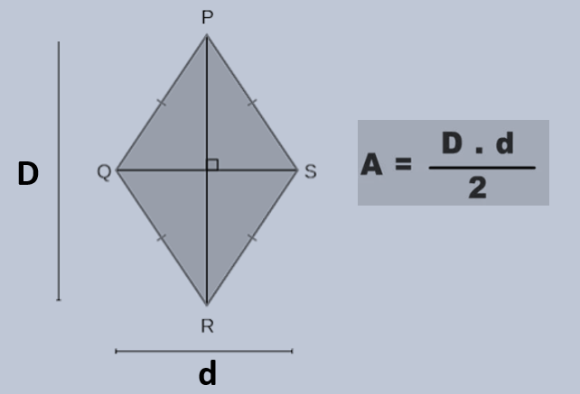 Losango com diagonais D e d e fórmula A = D·d/2