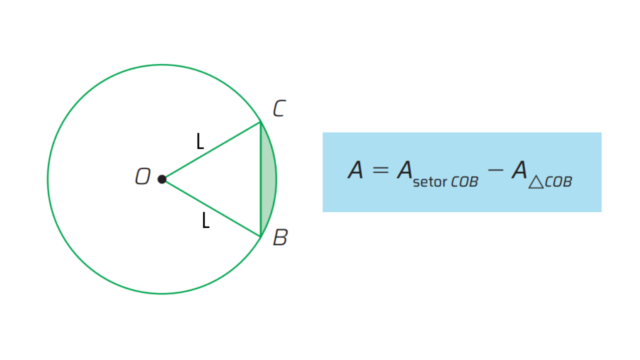 Segmento circular: área do setor menos área do triângulo