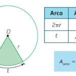 Como calcular a área de um setor circular