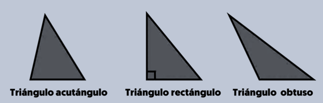 Classificação de triângulos quanto aos ângulos: acutângulo, retângulo e obtusângulo