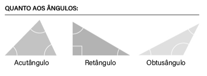 Triângulos por ângulos: acutângulo, retângulo e obtusângulo