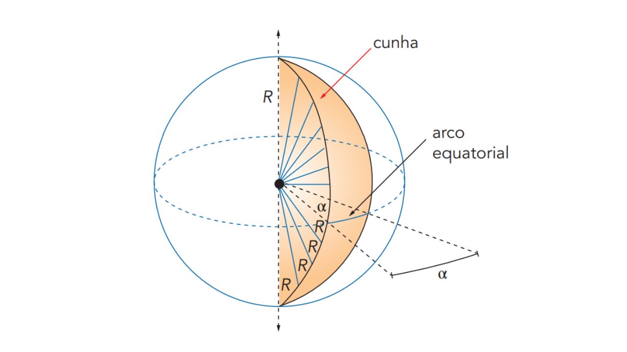 Cunha esférica representada em uma esfera com ângulo central α