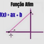 Função afim: entenda de vez a função do 1º grau