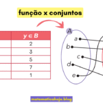 Função e Conjuntos