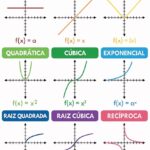 Funções Elementares