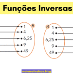 Funções inversas