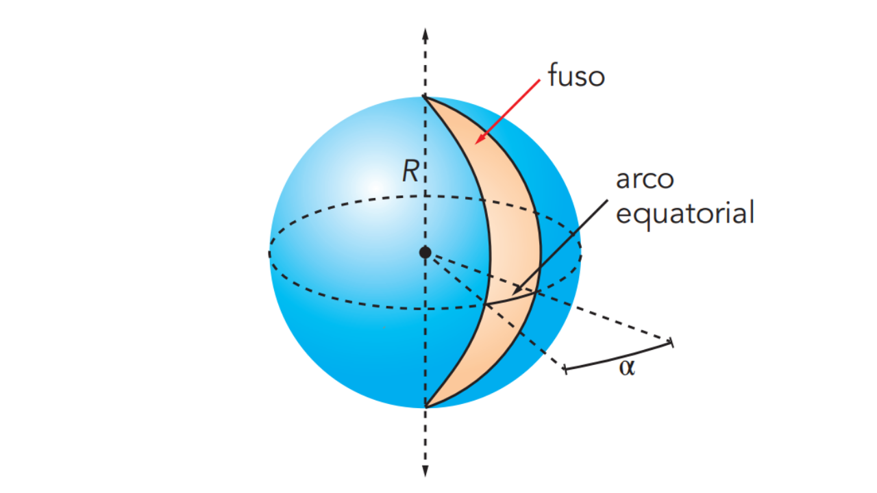 Fuso esférico representado em esfera com ângulo central α