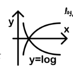 Exercícios de Logaritmo
