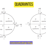 Quadrantes da Circunferência Trigonométrica