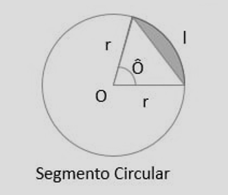 Segmento circular entre uma corda e o arco correspondente