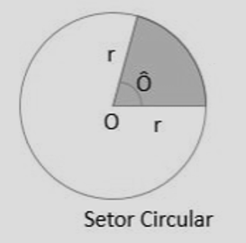 Setor circular com ângulo central alfa e raio r