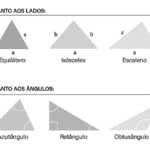 Triângulos — tipos e propriedades