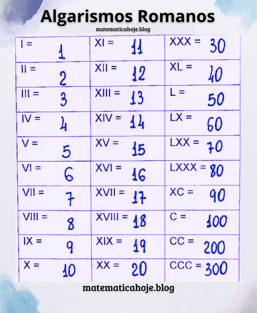 Tabela de Algarismos Romanos