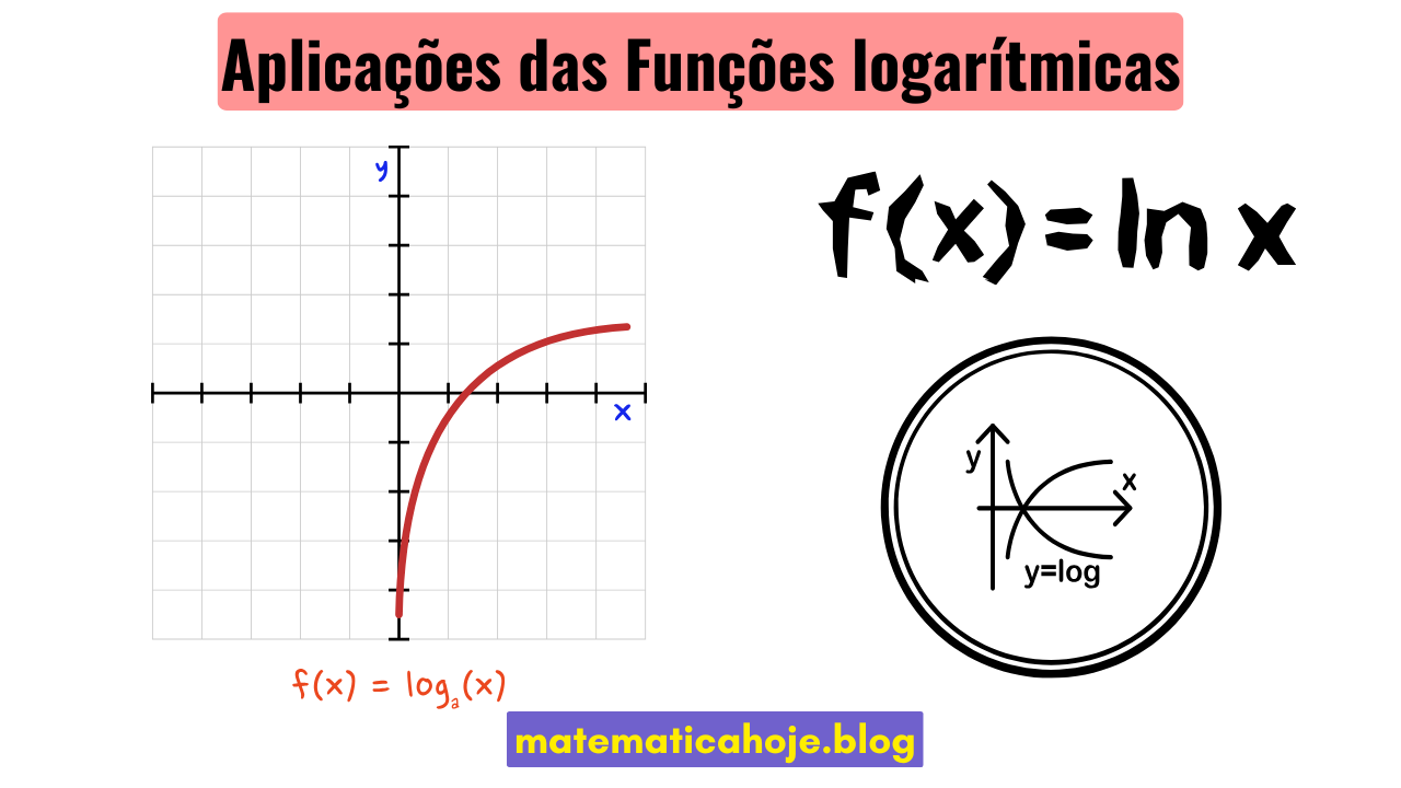 Aplicações das funções logarítmicas em ciência, finanças, computação e engenharia